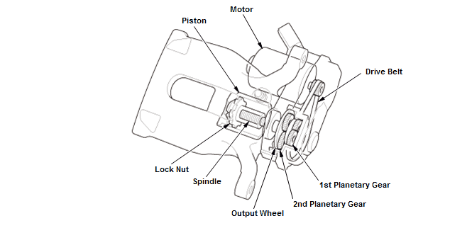 Parking Brake System - Testing & Troubleshooting